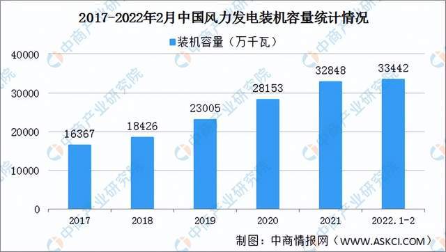 芒果体育2022年度中国储能产业链全景图剖析(图47)