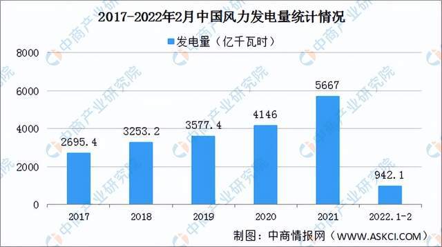 芒果体育2022年度中国储能产业链全景图剖析(图49)