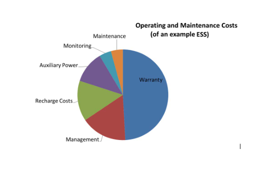 一种全新的储能成本计算方式：三种储能电池单次充放成本对比芒果体育(图2)