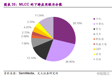 芒果体育MLCC价格涨价预期强烈行业需求或回暖？(图2)