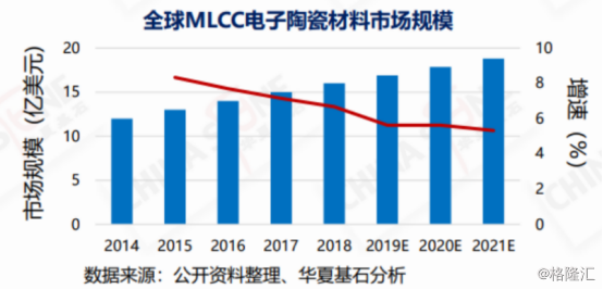 芒果体育MLCC价格涨价预期强烈行业需求或回暖？(图3)