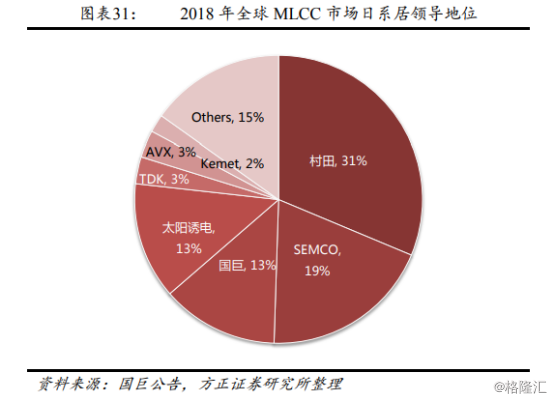 芒果体育MLCC价格涨价预期强烈行业需求或回暖？(图4)
