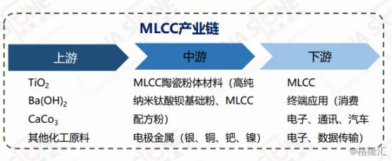 芒果体育MLCC价格涨价预期强烈行业需求或回暖？(图5)