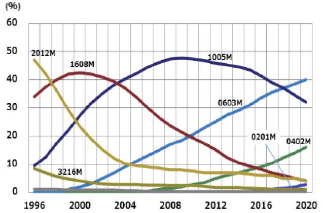 【数据】芒果体育高端片式多层陶瓷电容器行业深度解析：价格有望持续上涨供不应求仍是常态(图20)
