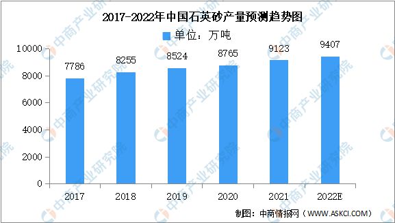 芒果体育2022年中国储能熔断器行业产业链上中下游市场分析(图4)