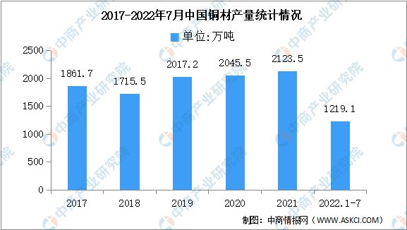 芒果体育2022年中国储能熔断器行业产业链上中下游市场分析(图3)
