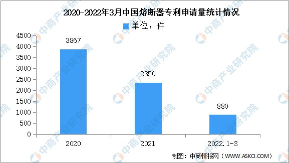 芒果体育2022年中国储能熔断器行业产业链上中下游市场分析(图7)