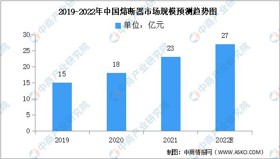 芒果体育2022年中国储能熔断器行业产业链上中下游市场分析(图6)
