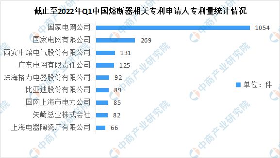 芒果体育2022年中国储能熔断器行业产业链上中下游市场分析(图8)