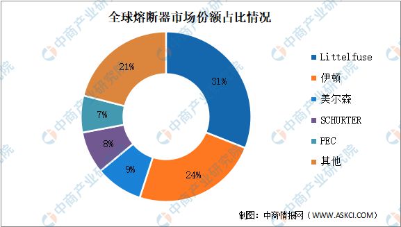 芒果体育2022年中国储能熔断器行业产业链上中下游市场分析(图9)