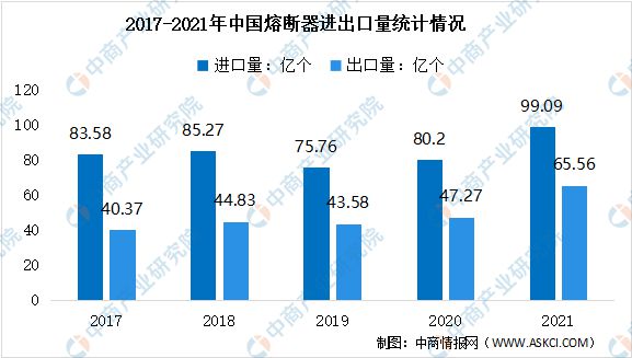 芒果体育2022年中国储能熔断器行业产业链上中下游市场分析(图10)