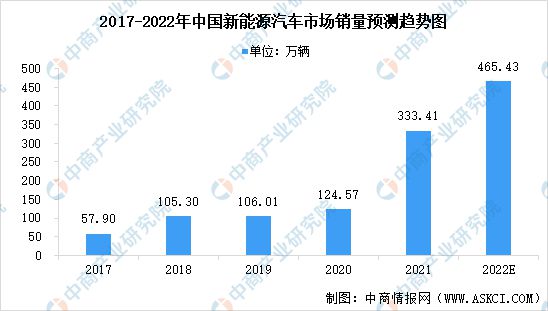 芒果体育2022年中国储能熔断器行业产业链上中下游市场分析(图13)