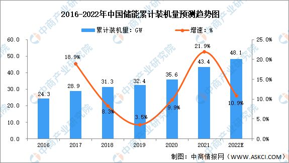 芒果体育2022年中国储能熔断器行业产业链上中下游市场分析(图12)