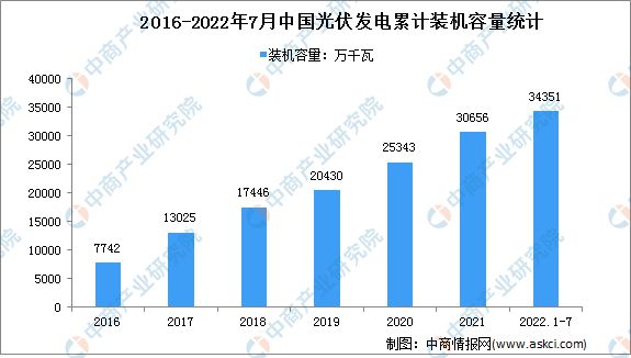 芒果体育2022年中国储能熔断器行业产业链上中下游市场分析(图14)