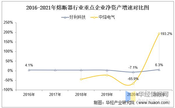 芒果体育2021年中国熔断器行业重点企业对比分析：好利科技VS中熔电气「图」(图4)