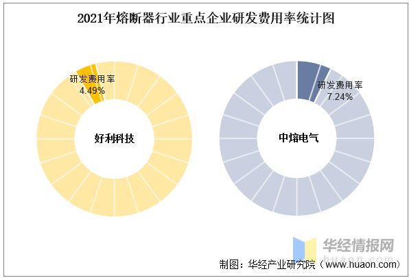 芒果体育2021年中国熔断器行业重点企业对比分析：好利科技VS中熔电气「图」(图8)