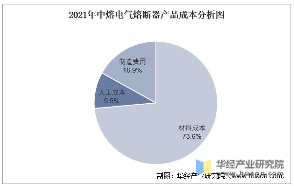 芒果体育2021年中国熔断器行业重点企业对比分析：好利科技VS中熔电气「图」(图13)