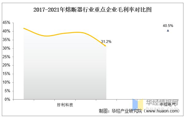 芒果体育2021年中国熔断器行业重点企业对比分析：好利科技VS中熔电气「图」(图14)