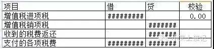 芒果体育史上最全的现金流量表的编制方法及计算公式！Excel表自动生成模板来了！(图4)