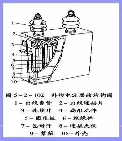 电力电容器的工作原理是芒果体育什么？(图1)