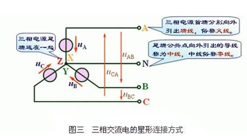 芒果体育补偿方式：常见电力补偿电容器接线(图1)