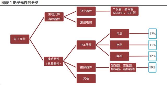 日本被动元件七巨头：京瓷、TDK、村田、电产芒果体育、NITTO、ALPS、罗姆崛起之路(图1)