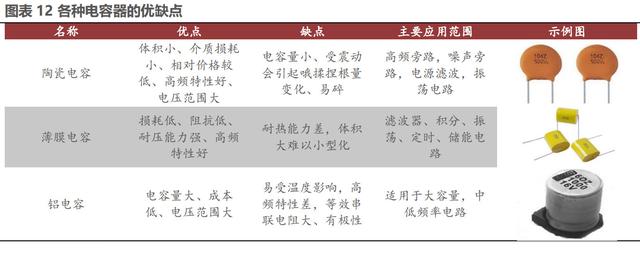 日本被动元件七巨头：京瓷、TDK、村田、电产芒果体育、NITTO、ALPS、罗姆崛起之路(图12)