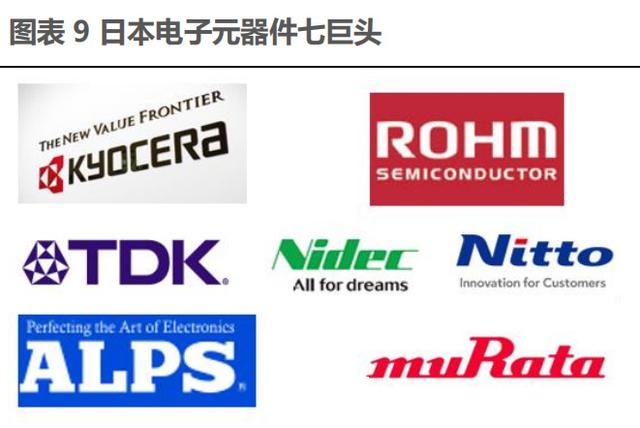 日本被动元件七巨头：京瓷、TDK、村田、电产芒果体育、NITTO、ALPS、罗姆崛起之路(图9)
