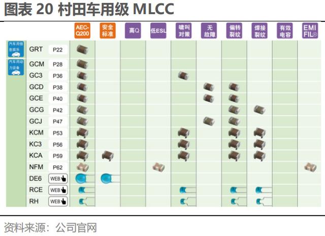 日本被动元件七巨头：京瓷、TDK、村田、电产芒果体育、NITTO、ALPS、罗姆崛起之路(图20)