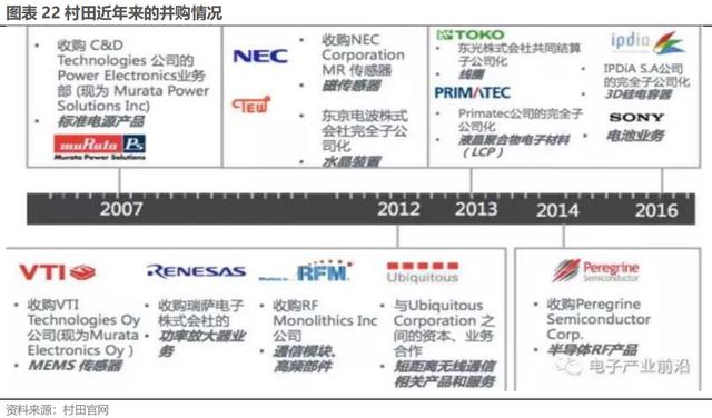 日本被动元件七巨头：京瓷、TDK、村田、电产芒果体育、NITTO、ALPS、罗姆崛起之路(图22)