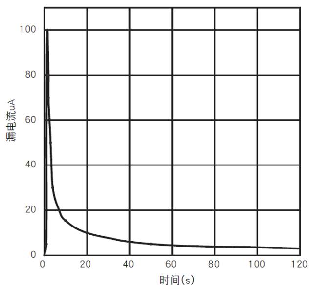 芒果体育铝电解电容是怎样制造出来的？它有哪些特性？(图3)