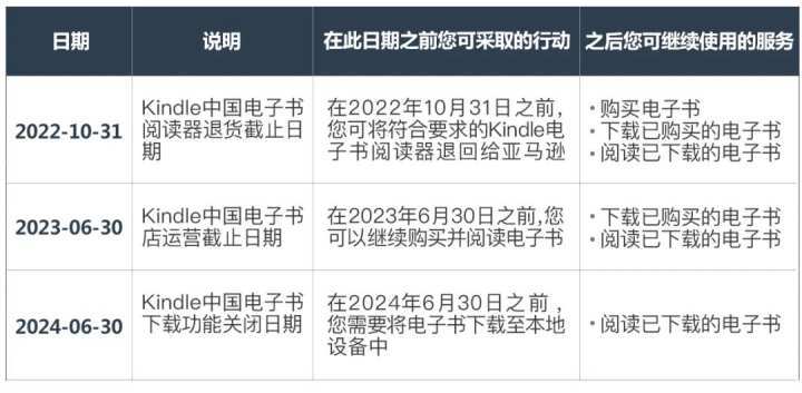 Kindle中国书店停止运营！6月30日正式停止电子书运营芒果体育(图1)