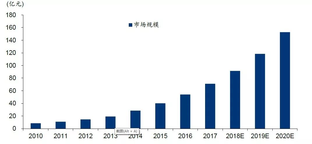 芒果体育上海奥威科技开发有限公司建设国际一流的超级电容器研发和应用基地！(图2)