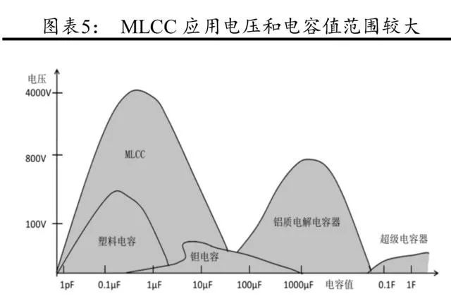 MLCC行业的深度研究报告详细资芒果体育料概述(图4)