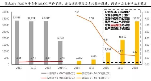 MLCC行业的深度研究报告详细资芒果体育料概述(图17)