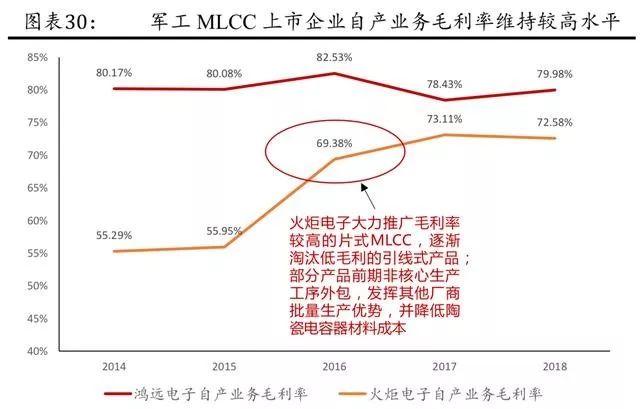 MLCC行业的深度研究报告详细资芒果体育料概述(图18)
