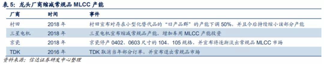 三环集团VS风华高科：民用MLCC产业2021芒果体育年8月跟踪产能情况？(图7)