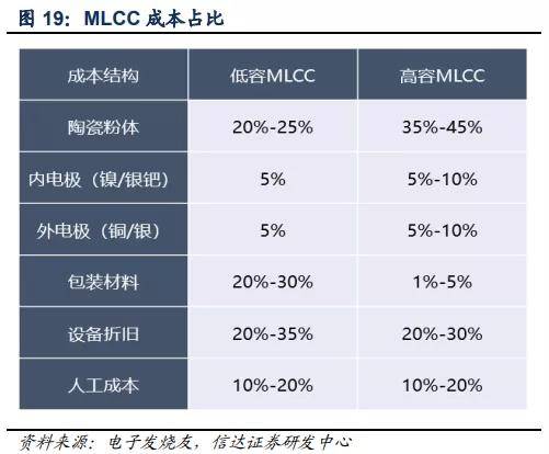 三环集团VS风华高科：民用MLCC产业2021芒果体育年8月跟踪产能情况？(图14)