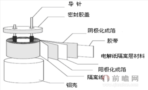 芒果体育电容器行业发展现状分析(图1)