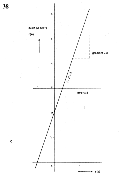 电感和电容器芒果体育的工作原理电容器电感器计算公式(图2)