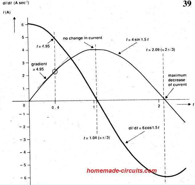 电感和电容器芒果体育的工作原理电容器电感器计算公式(图3)