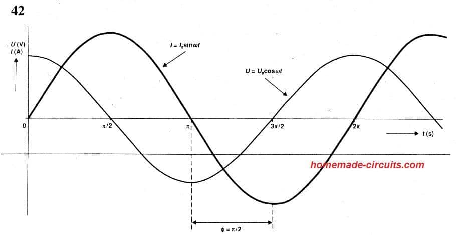 电感和电容器芒果体育的工作原理电容器电感器计算公式(图8)