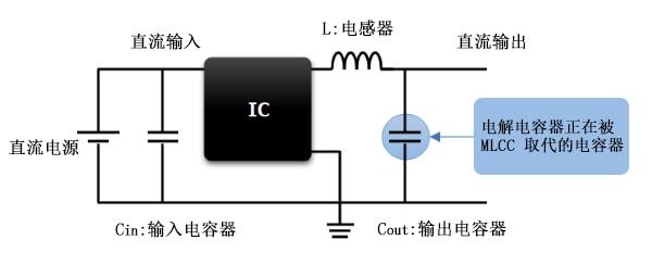 如何将电解电容芒果体育器替换为MLCC呢？(图1)