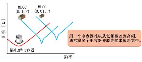 如何将电解电容芒果体育器替换为MLCC呢？(图14)