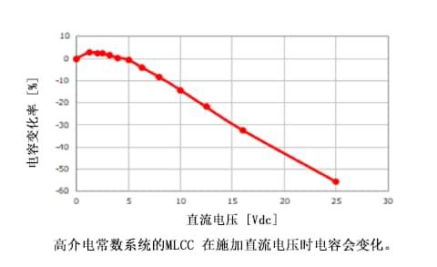 如何将电解电容芒果体育器替换为MLCC呢？(图10)