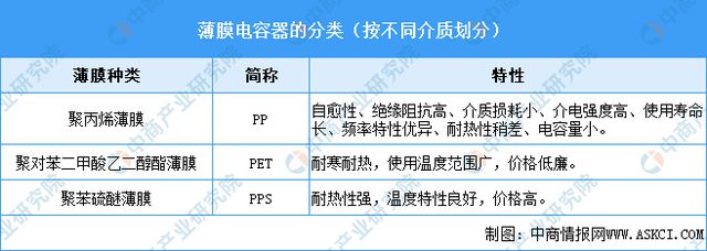 芒果体育2023年中国薄膜电容器市场前景及投资研究报告(图1)