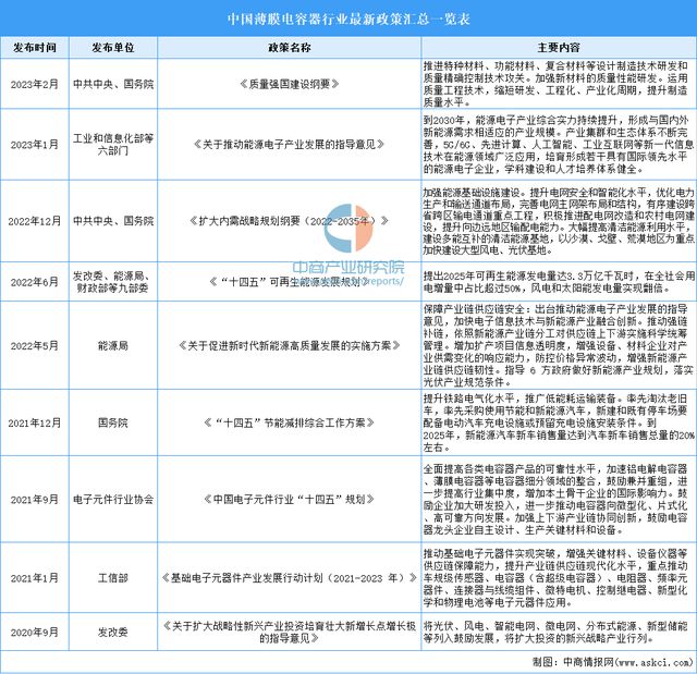 芒果体育2023年中国薄膜电容器市场前景及投资研究报告(图2)