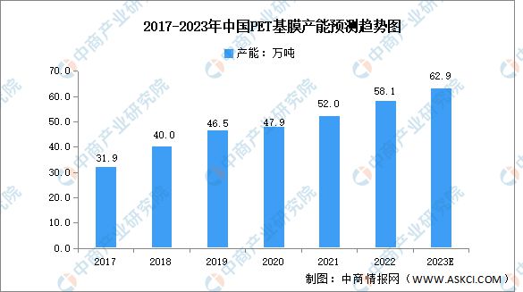 芒果体育2023年中国薄膜电容器市场前景及投资研究报告(图5)