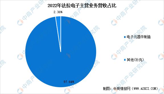 芒果体育2023年中国薄膜电容器市场前景及投资研究报告(图9)