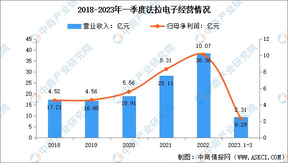 芒果体育2023年中国薄膜电容器市场前景及投资研究报告(图8)